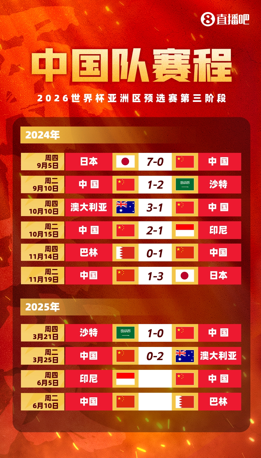  媒體人：國足客戰(zhàn)印尼已經(jīng)算不上生死戰(zhàn)，頂多屬于挽回顏面的比賽