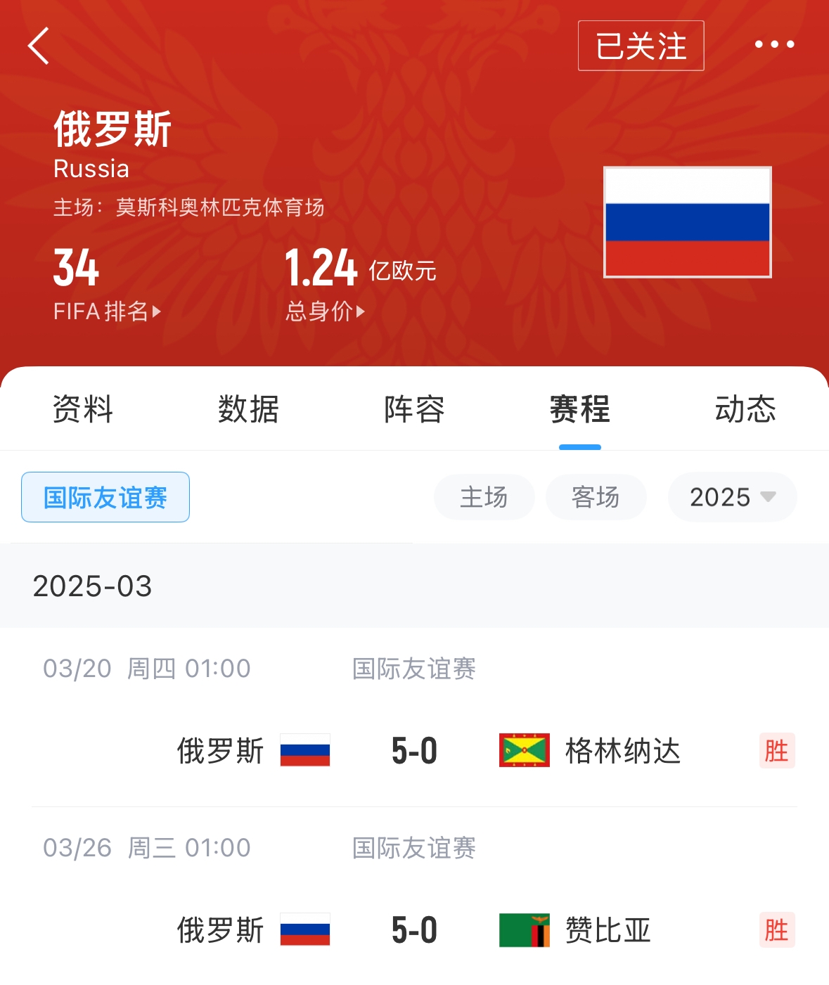  有望解禁！俄羅斯被禁賽后18場友誼賽不敗，近8場無失球轟44球！
