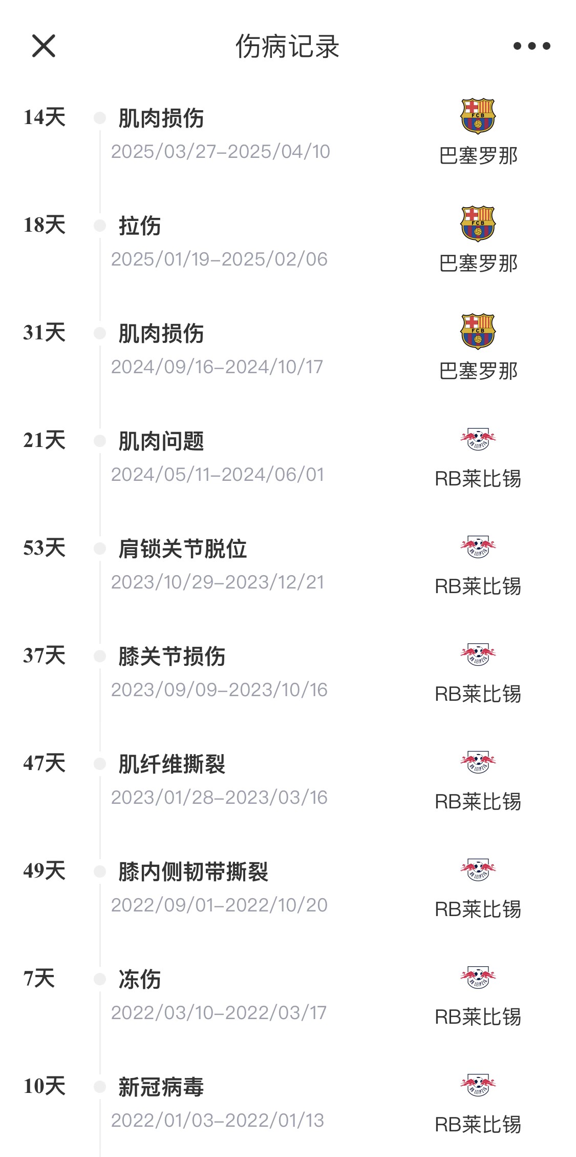  脆脆鯊！奧爾莫或遭內(nèi)收肌損傷，本賽季已傷3次休66天缺席10場