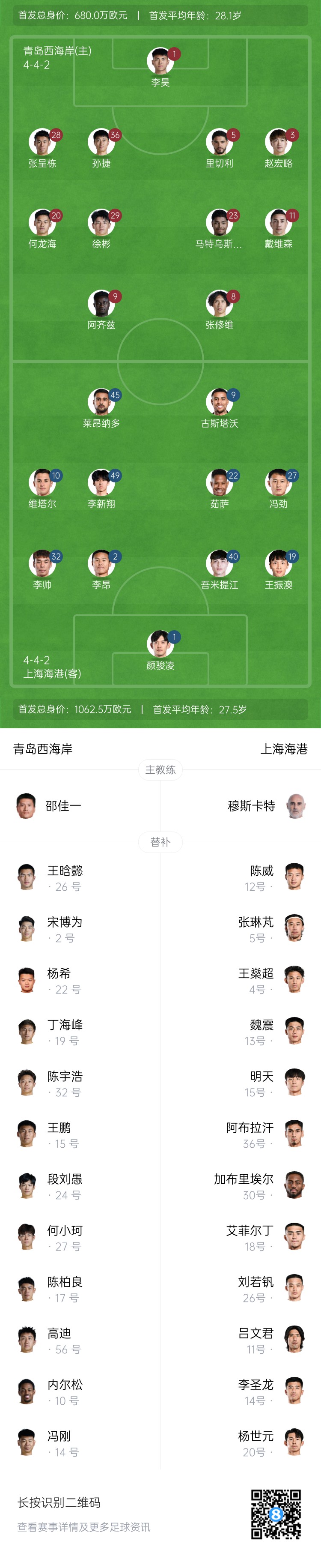  西海岸vs海港首發(fā)：張呈棟先發(fā)，吾米提江首秀，蔣光太傷缺