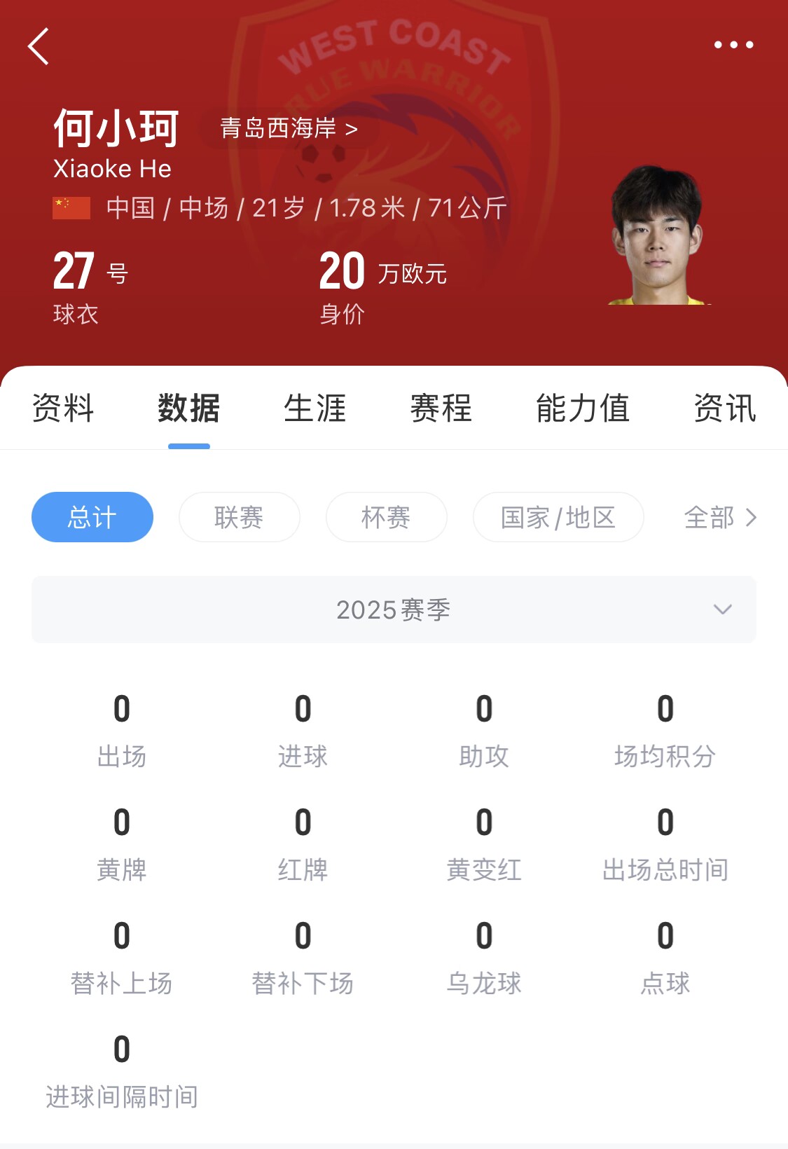  天賦難兌現(xiàn)？21歲何小珂中超前3輪0登場，出身泰山青訓＆留洋多地