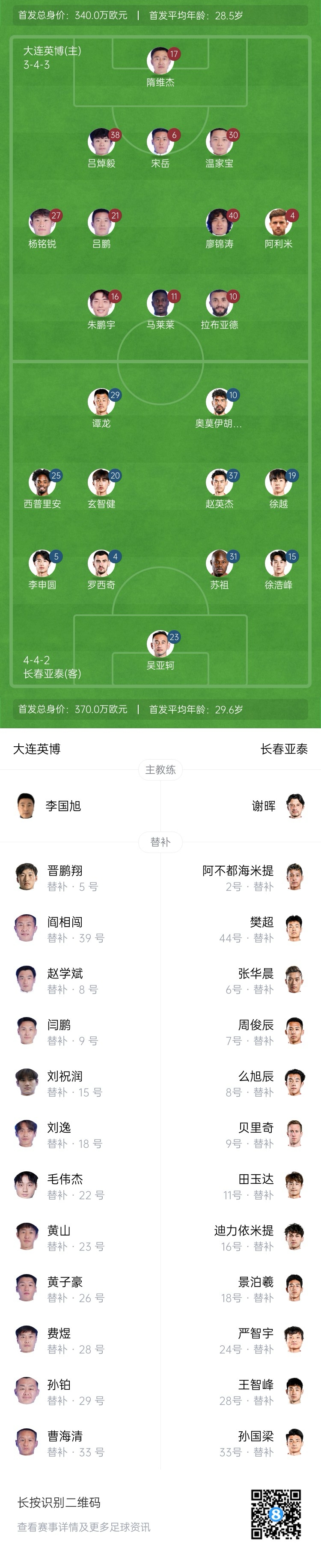  英博vs亞泰首發(fā)：17歲楊銘銳、19歲朱鵬宇先發(fā)，19歲玄智健出戰(zhàn)