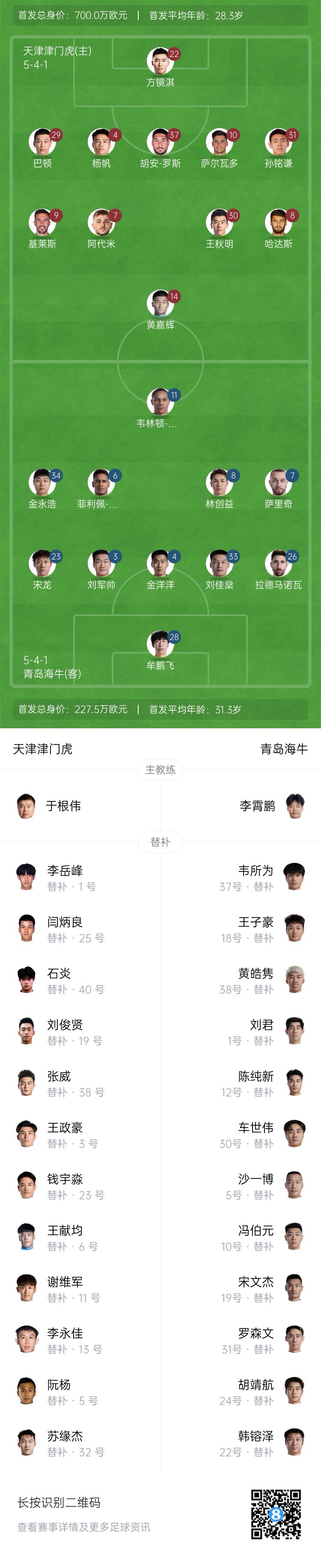  津門虎vs海牛首發(fā)：五外援PK四外援，巴頓、林創(chuàng)益出戰(zhàn)