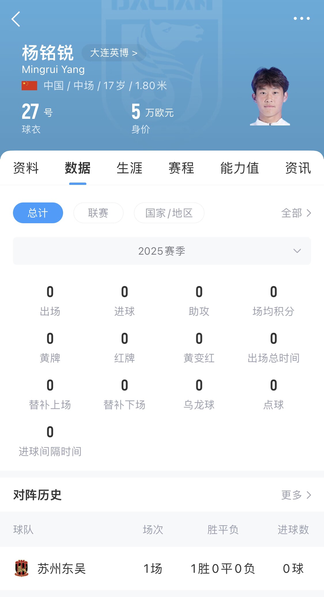  后生可畏！17歲小將楊銘銳迎中超首秀，首發(fā)出戰(zhàn)長(zhǎng)春亞泰