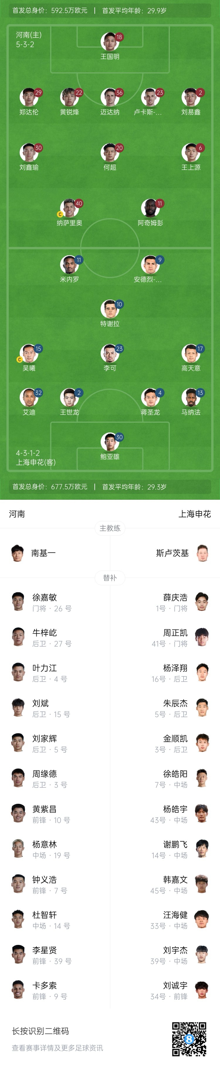  河南vs申花首發(fā)：阿奇姆彭、王上源先發(fā)，蔣圣龍、高天意出戰(zhàn)