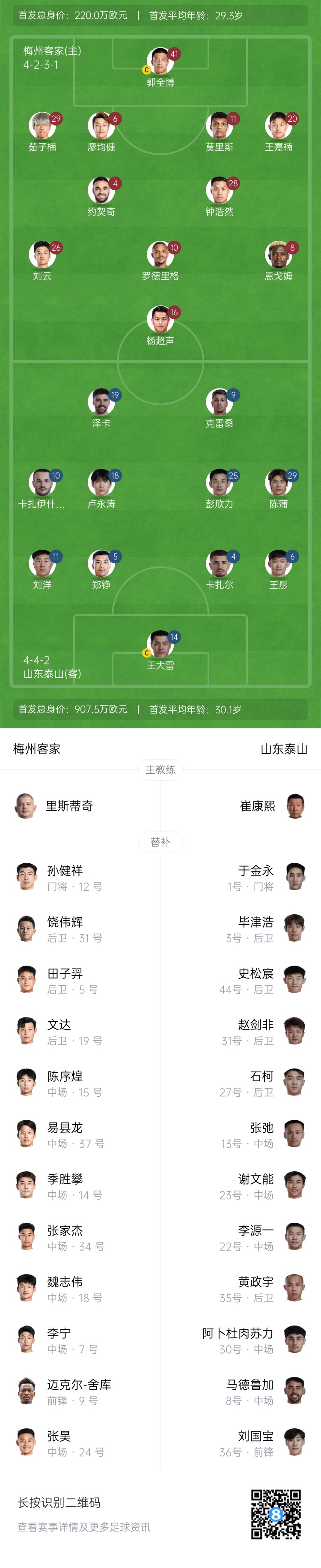  梅州vs泰山首發(fā)：4外援PK！王大雷、彭欣力、鄭錚先發(fā) 克雷桑登場(chǎng)