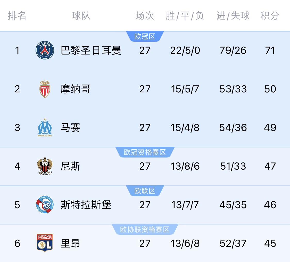  若切爾西＆斯特拉斯堡參加同一歐戰(zhàn)？隊(duì)報(bào)：至少三人需退出管理層