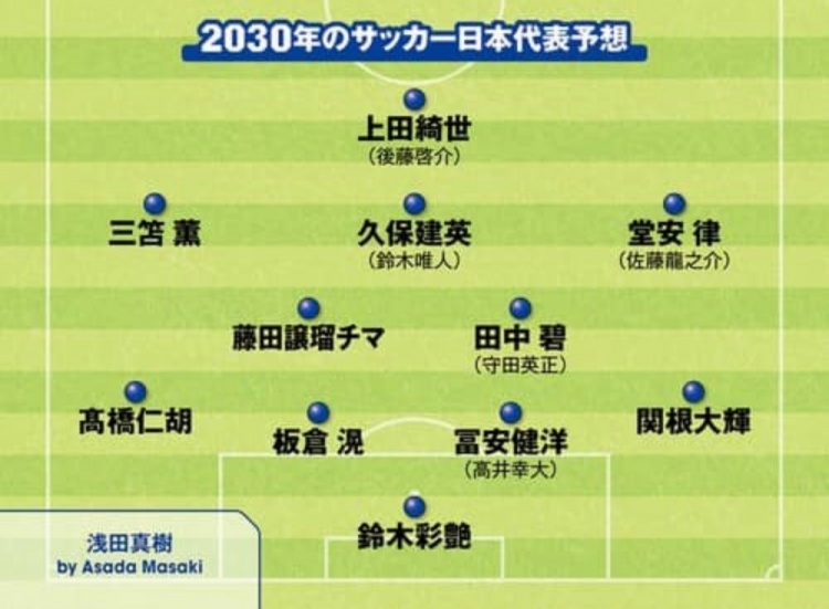  日媒預(yù)測2030日本隊首發(fā)：3套陣容中久保建英、鈴木彩艷等均在列