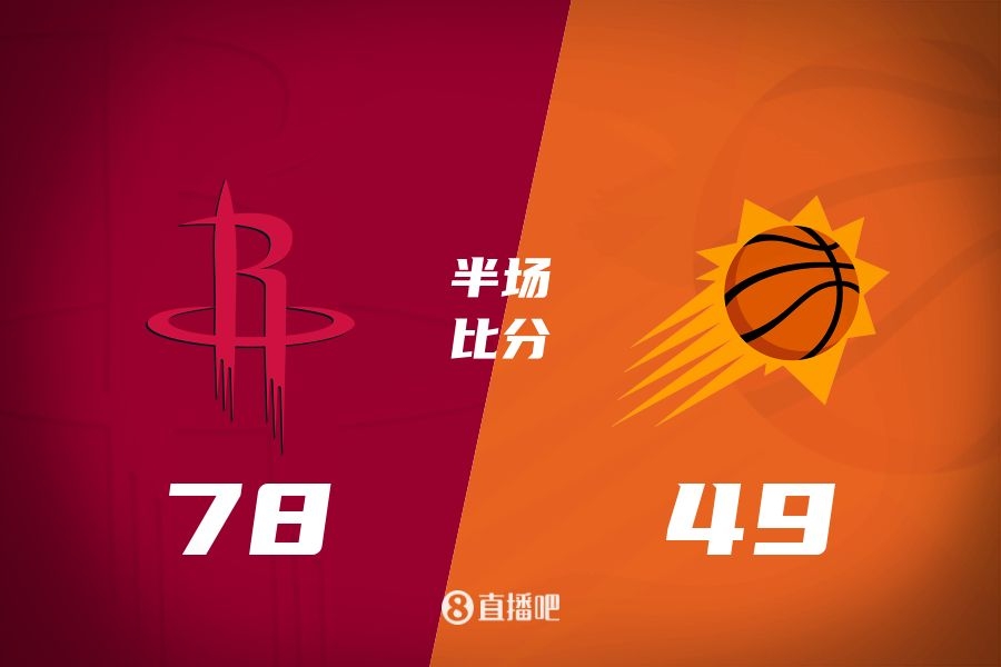  火箭半場領先太陽29分！杰倫-格林16分 阿門12分5前板 布克11中9