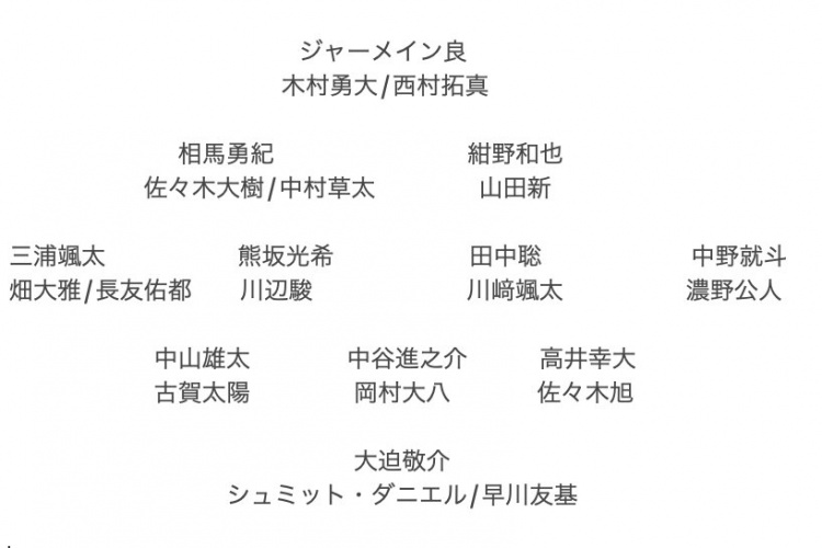  記者預(yù)測日本隊東亞杯名單：全員J聯(lián)賽，長友佑都、高井幸大領(lǐng)銜