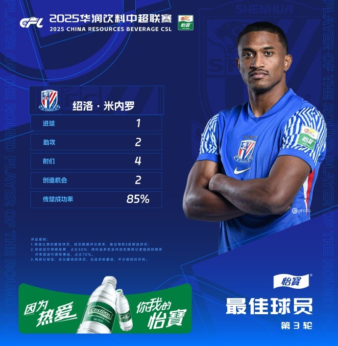  1射2傳助申花3-1逆轉(zhuǎn)河南，米內(nèi)羅當(dāng)選中超第三輪最佳球員