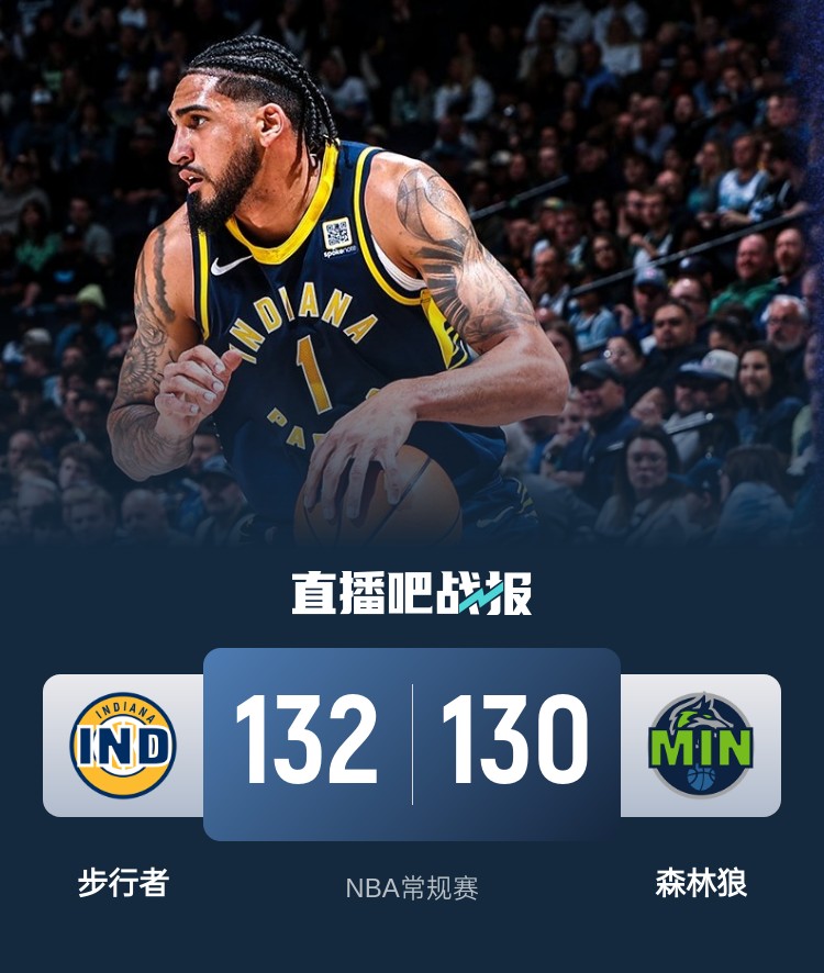  籃球無限可能！威少率殘陣掀翻勇士 森林狼慘遭絕殺 火箭一身冷汗